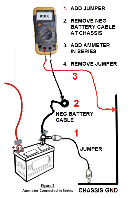 Prius series ammeter parasitic draw setup.jpeg