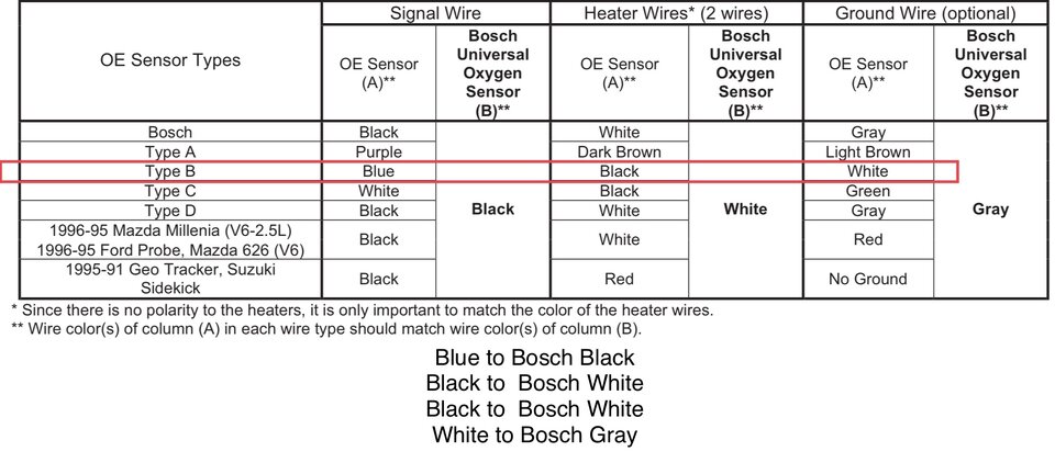 Gen2 O2 Sensor to Bosch.jpeg