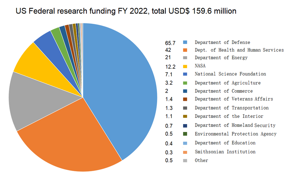 fed res fund 22.png