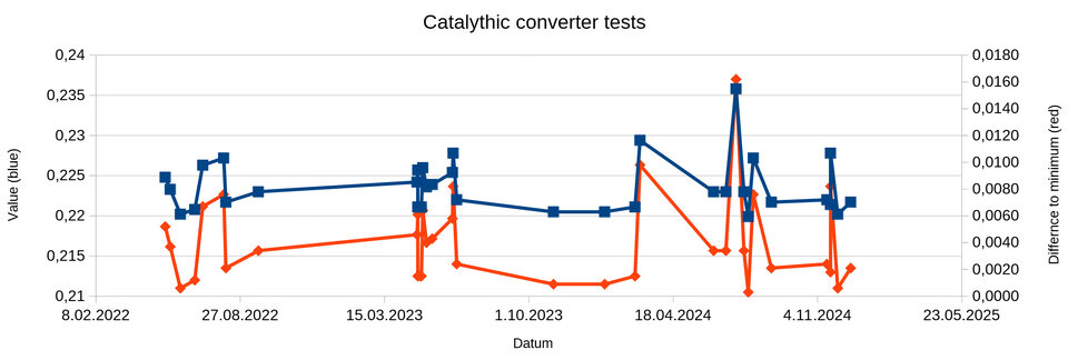 Catalytic_Converter_Condition_01.jpg