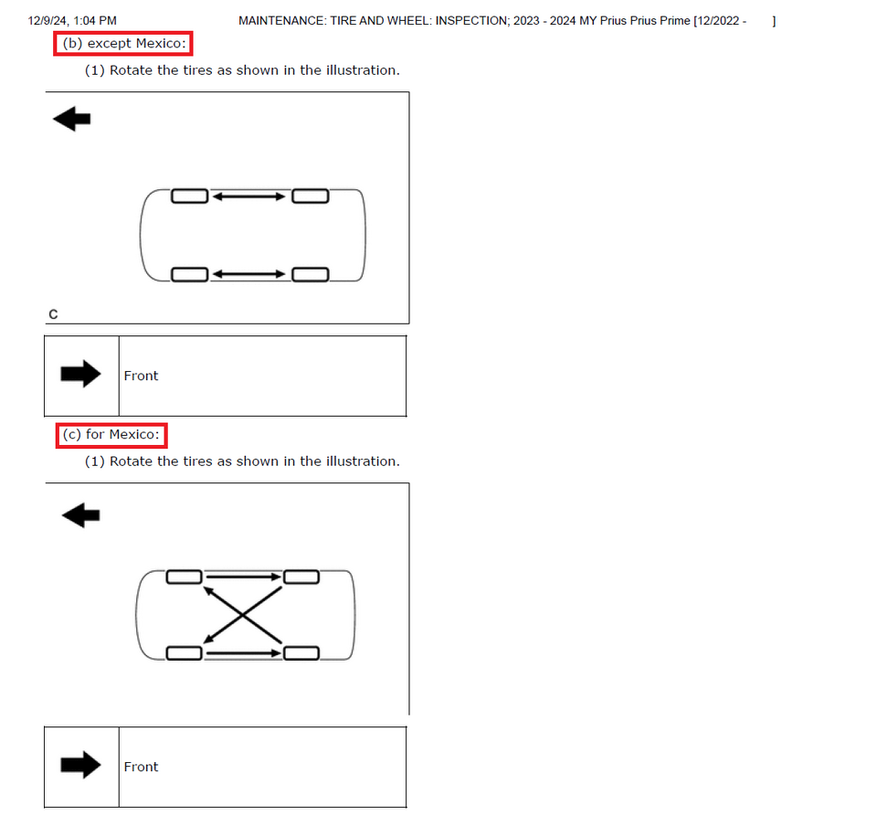 Mexico Tire Rotation.png