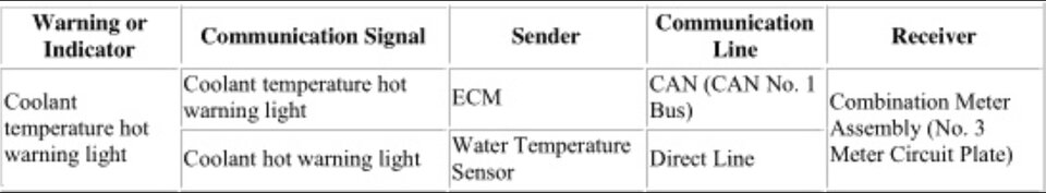 Two sensors to combo meter.jpeg