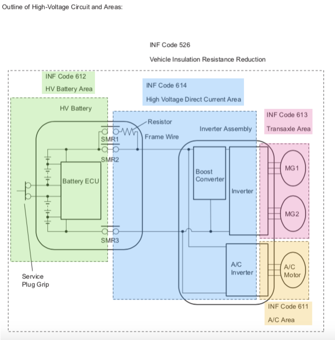 P0AA6 INF code schematic.png
