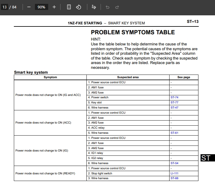 Problems_Symptoms_Table_2006_Prius.jpg