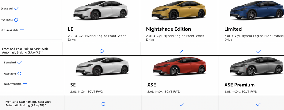 Parking assist with automatic braking trims prius.png