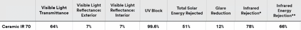 3m Ceramic IR Tint.png