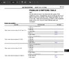 Problems_Symptoms_Table_2006_Prius.jpg