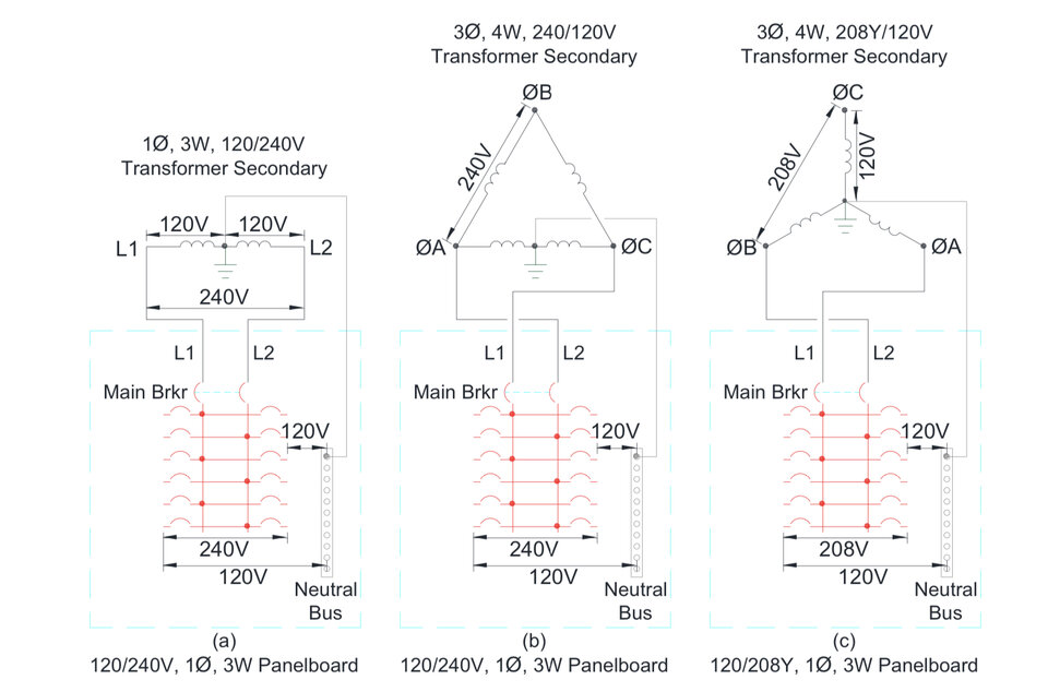 Three phase single phase w panel.jpeg