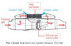 Gen3 exhaust heat Recirc color.jpeg