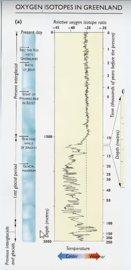 ICE-TEMPS.JPG