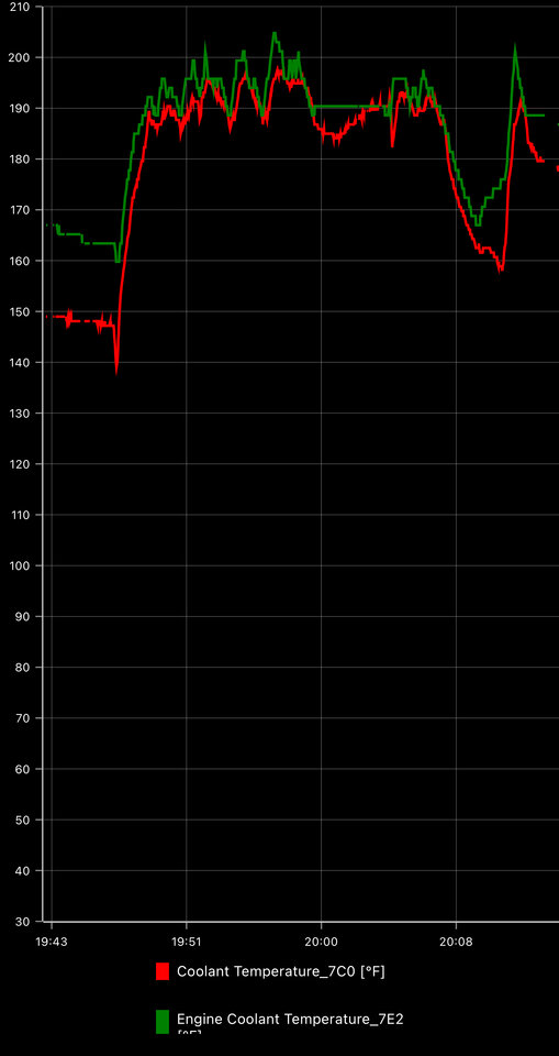 v red exhaust recirc temp vs green engine temp FULL.jpeg