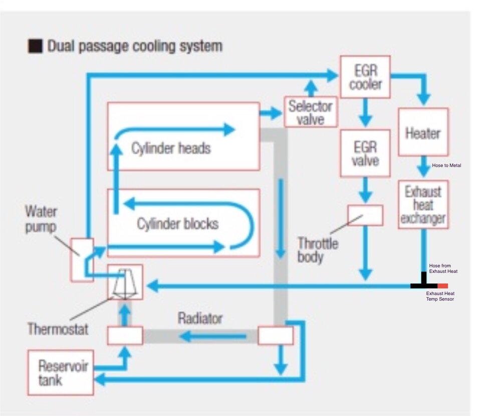 Gen4 coolant flow w notes.jpeg