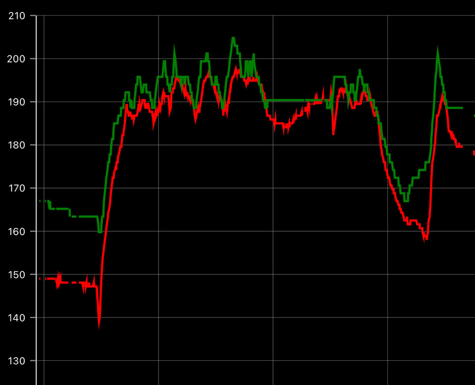 v red exhaust recirc temp vs green engine temp.jpeg