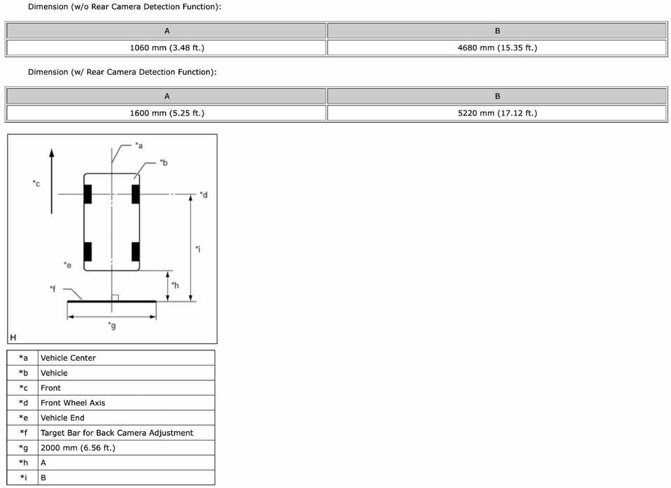 Camera calibration with and without rear camera detection function.png