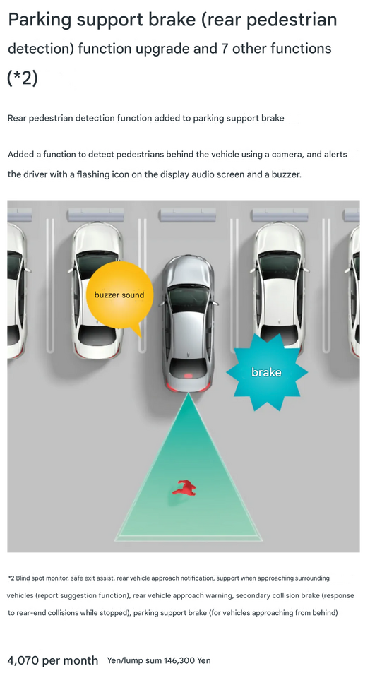 Kinto Parking support brake (rear pedestrian detection) function upgrade and 7 other functions.png