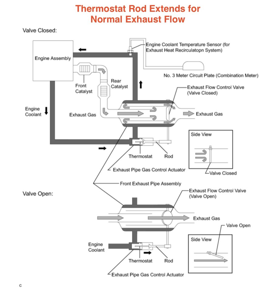 prius gen3 Exhaust Heat Recirculation Extended Open.jpeg