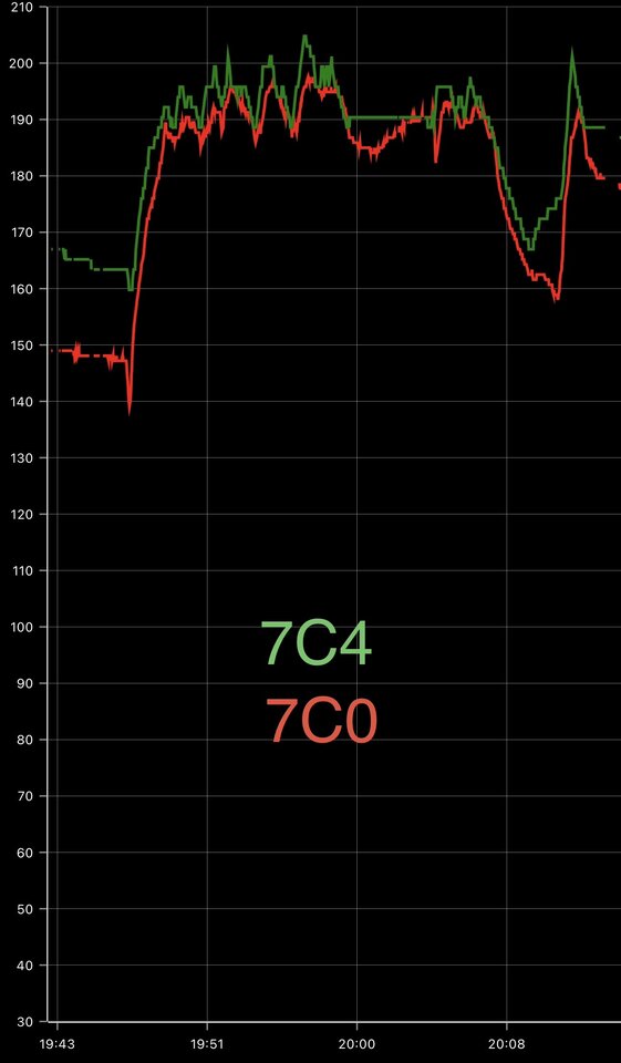 v red exhaust recirc temp vs green engine temp FULL.jpeg