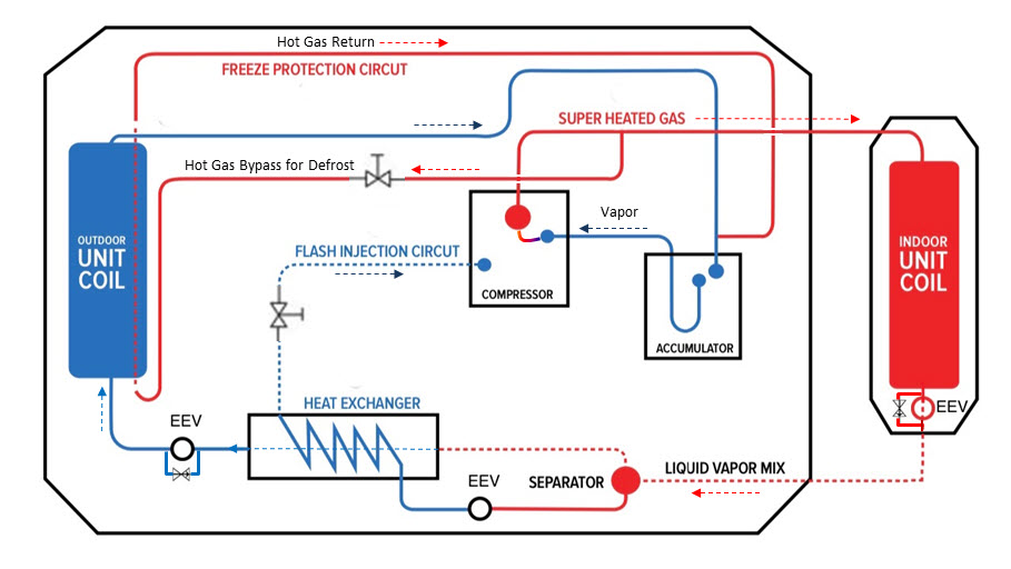 hyper heat flash injection.jpeg