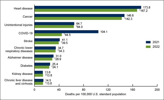 causes of death.gif