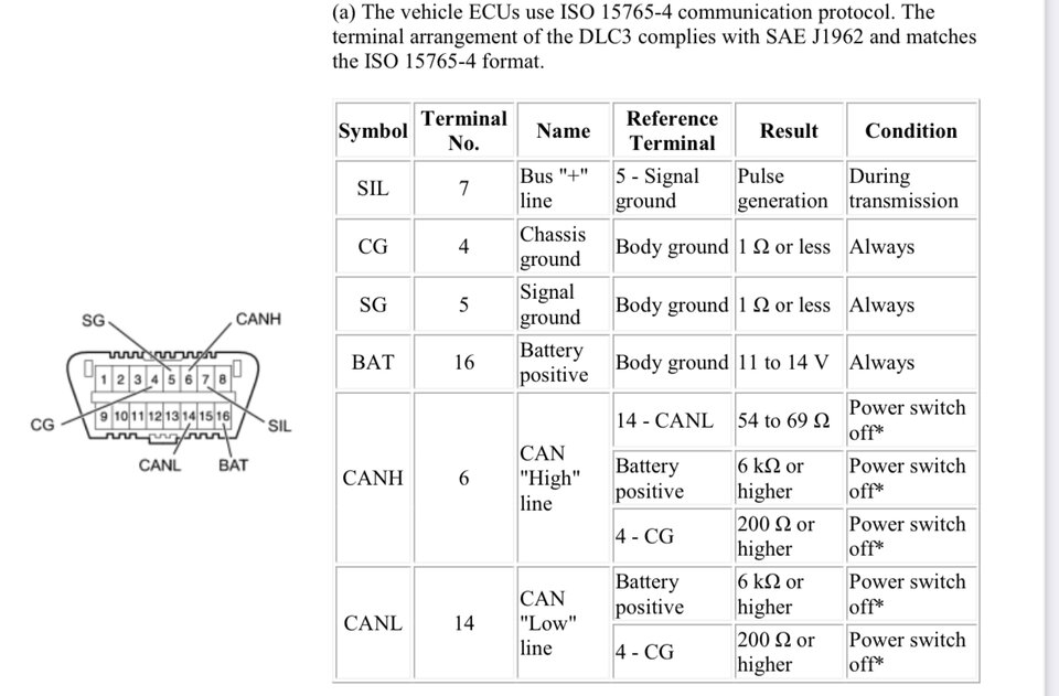 Obd2 Connector Pinout Prius.jpeg