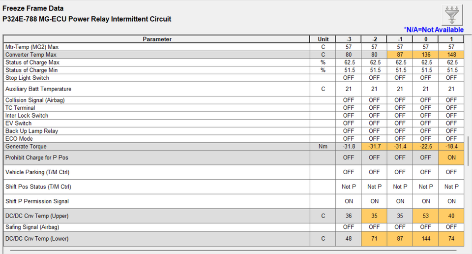 P324E-788 High temp.png