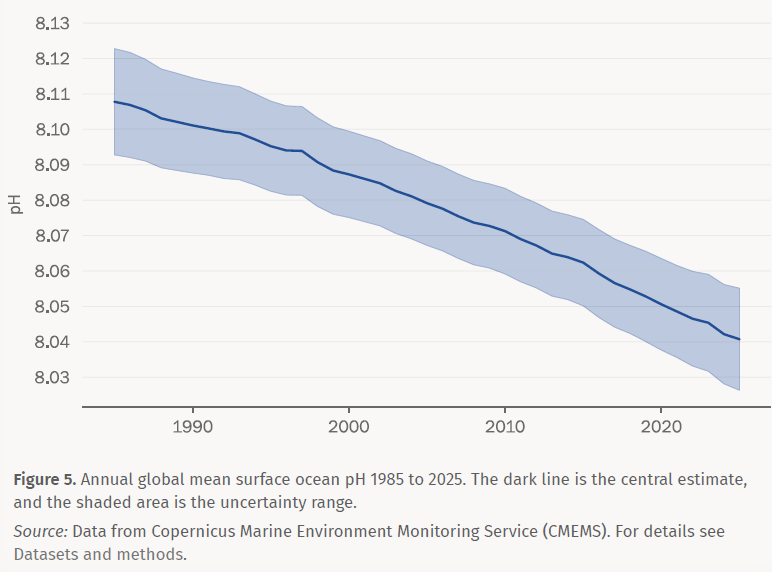 surface ocean pH.png