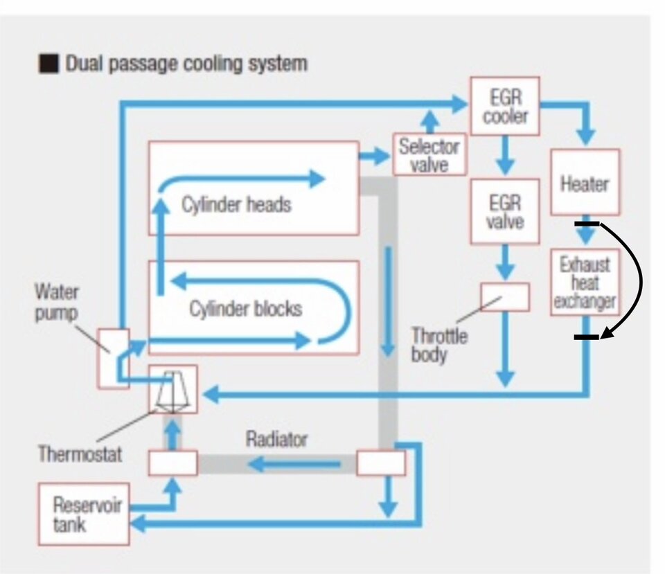 Gen4 coolant flow.jpeg