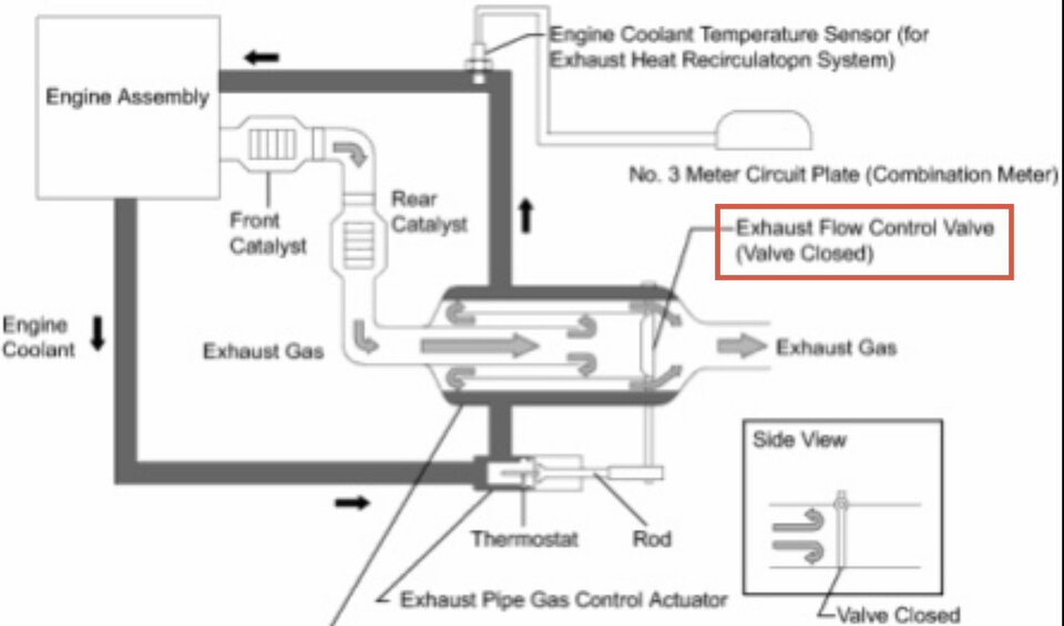 Exhaust Heat Recirc System.jpeg