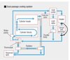 Gen4 coolant flow.jpeg