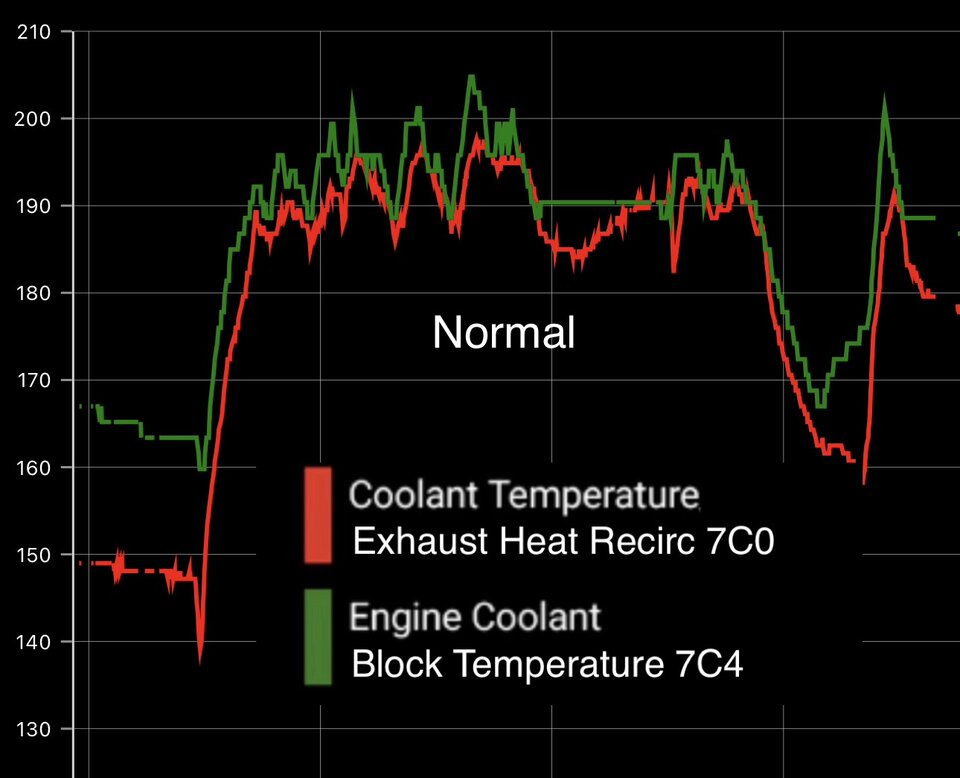 v red exhaust recirc temp vs green engine temp.jpeg