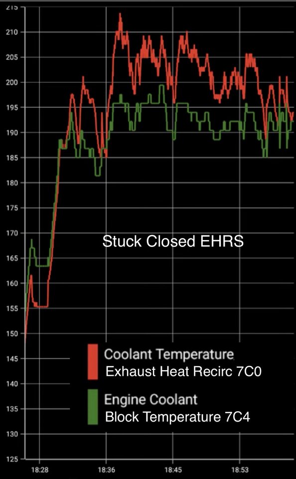 priuschat overheating capture.jpeg