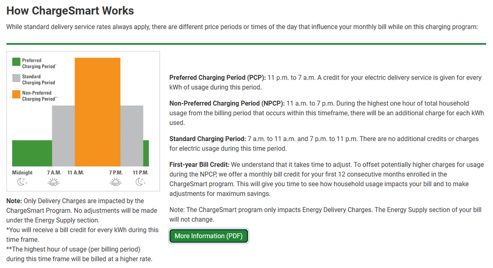 ChargeSmart EV Charging Program (11am-7pm).png