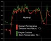 v red exhaust recirc temp vs green engine temp.jpeg