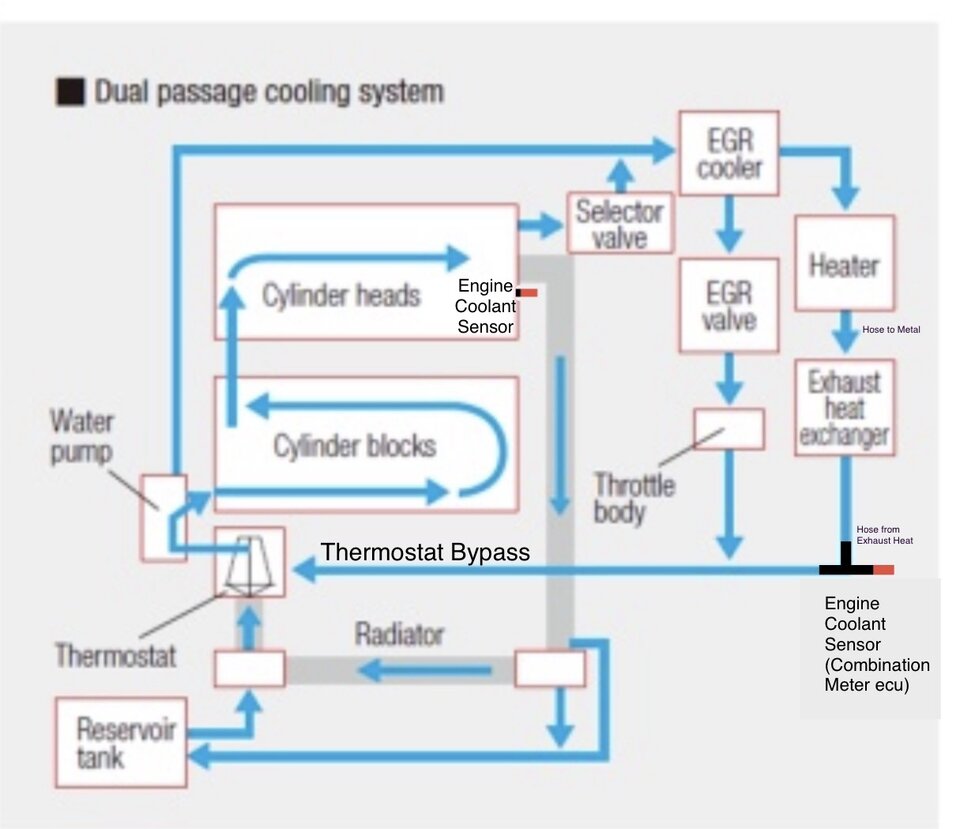 Gen4 coolant flow w notes r2.jpeg