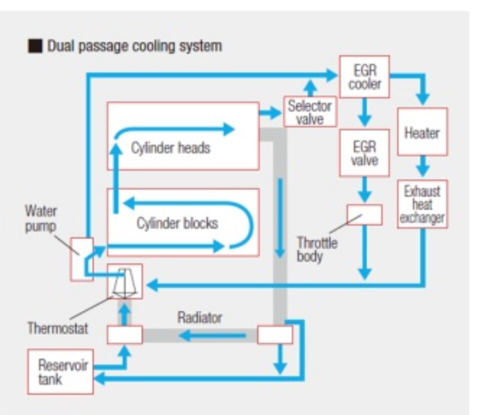 Gen4 coolant flow.jpeg