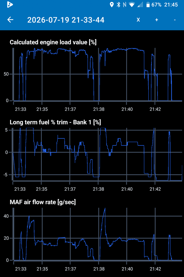 load, ltft, maf.png