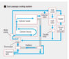 Gen4 coolant flow.jpeg