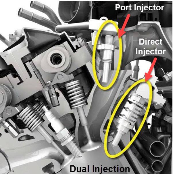 Dual injection.jpeg