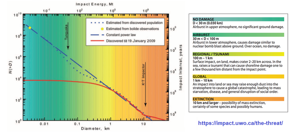 impact size frequency2.png