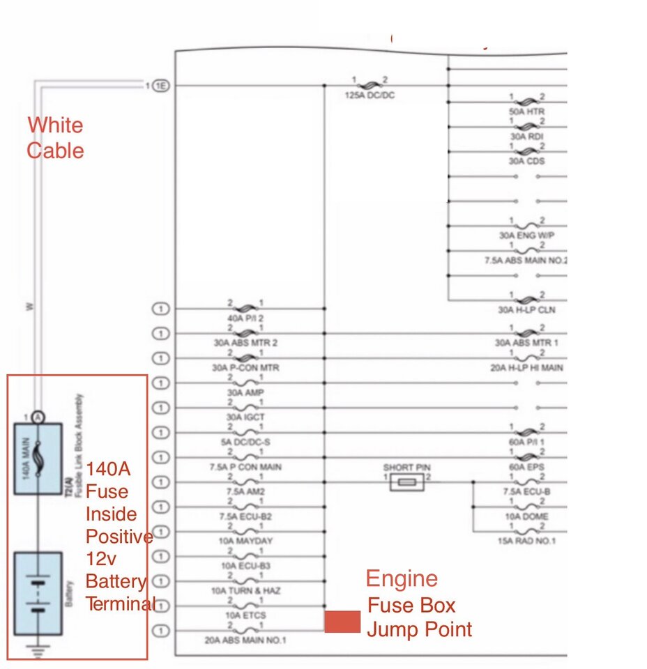 Fuse Point Diagram with Jump Point & Notes .jpeg